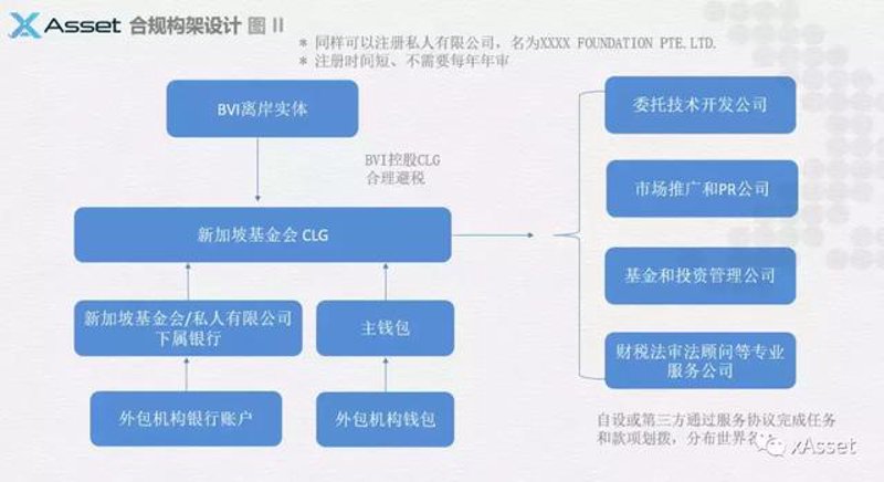 出海合规