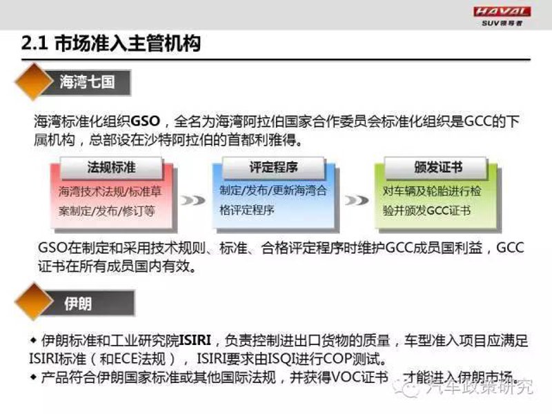 海外市场准入