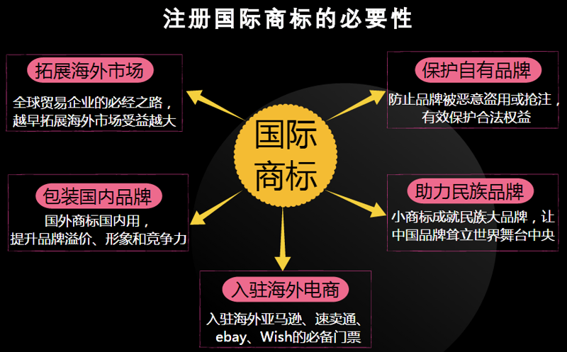 海外商标注册