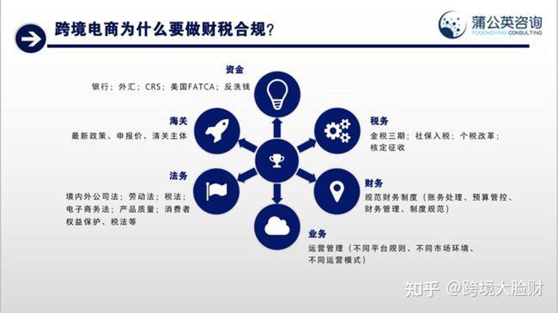跨境财税
