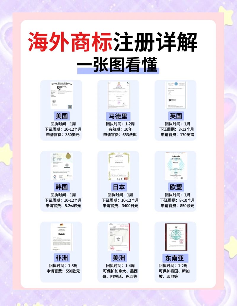 商务代办服务包含哪些内容?
